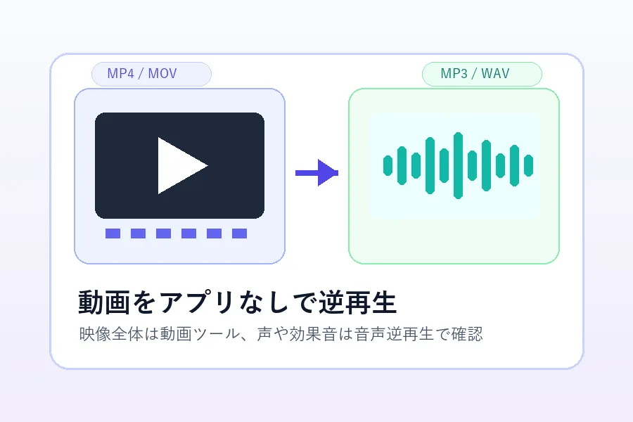 スマホとPCで動画や音声をアプリなしで逆再生する流れ