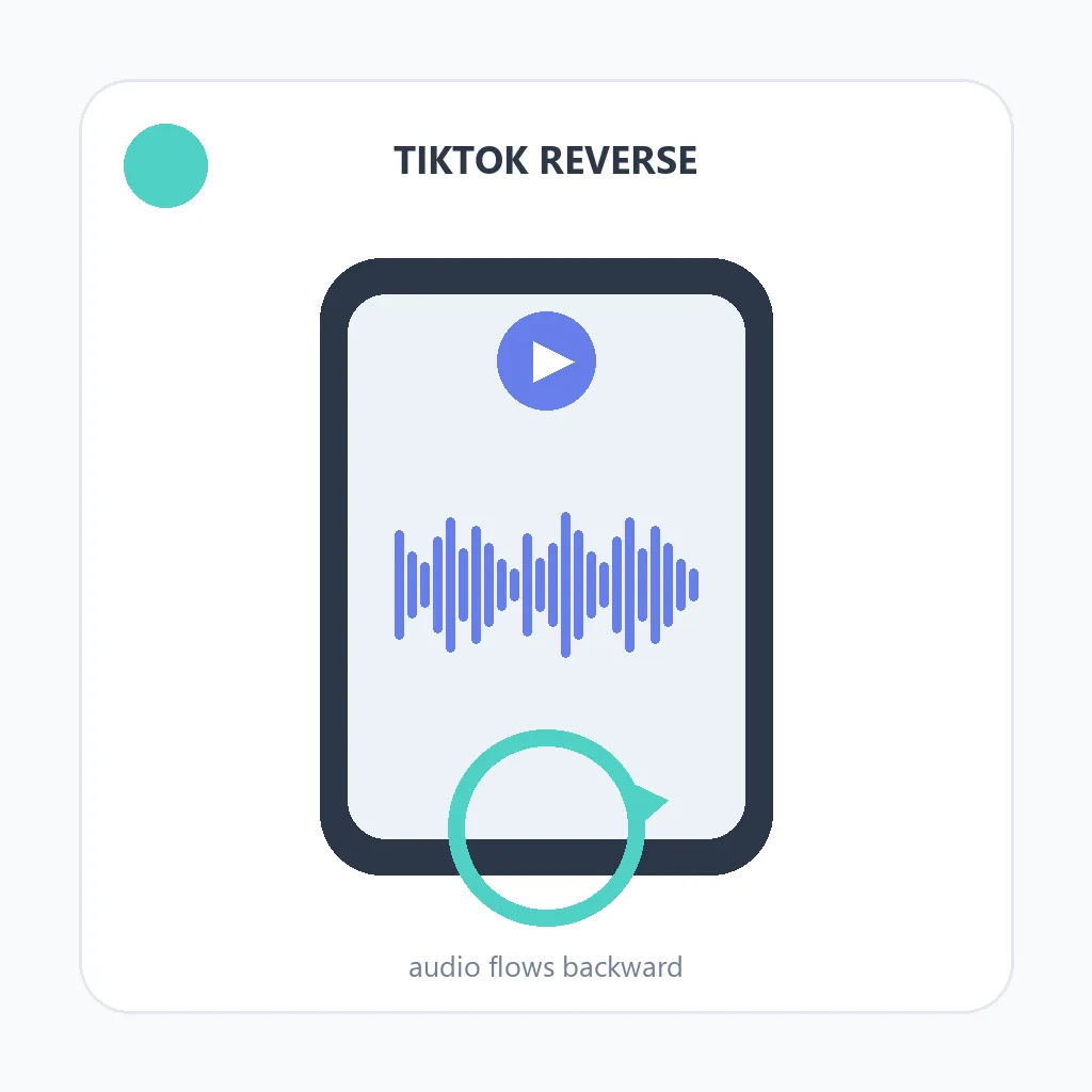 TikTok向けの縦動画を逆向きに見せる編集イメージ